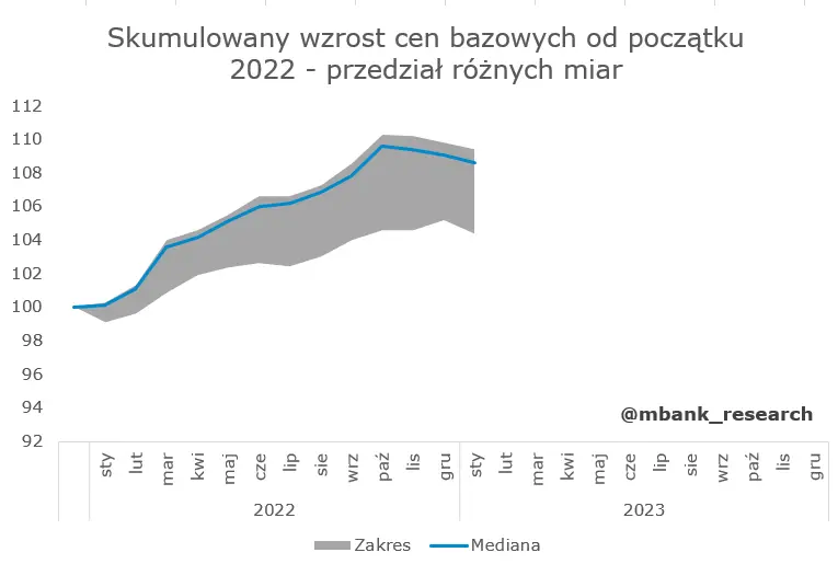 Garść newsów makroekonomicznych: styczniowa stopa bezrobocia rejestrowanego uplasowała się na poziomie 5,5% - 2