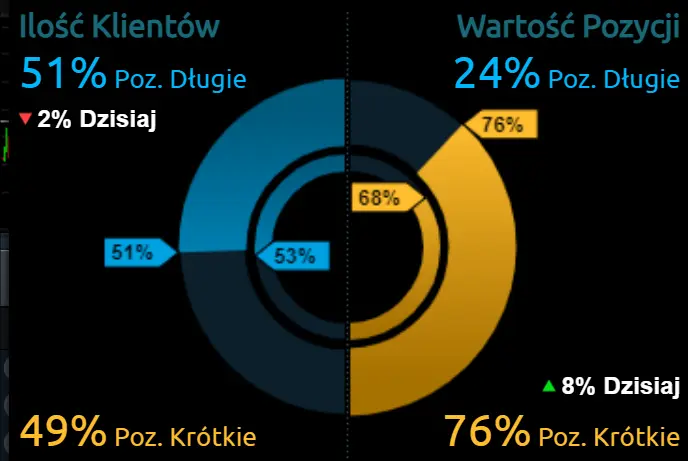 Kalendarz ekonomiczny Forex na środę, 15 lutego. Możliwa wyższa zmienność na rynku walutowym! Co z euro EUR/PLN i dolarem USD/PLN? - 1