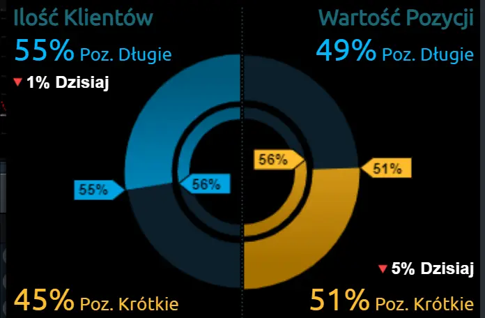 Kalendarz wydarzeń ekonomicznych na piątek, 24 lutego. Co się dzieje na rynkach finansowych? Jakie odczyty zaplanowano? - 1