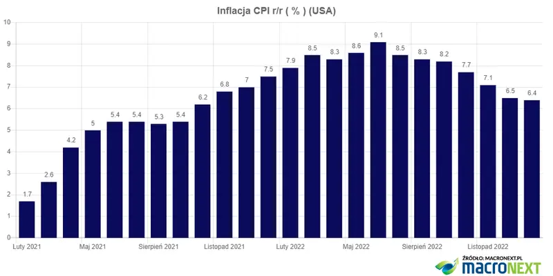 Kolejna fala wyprzedaży obligacji w USA na horyzoncie - 1