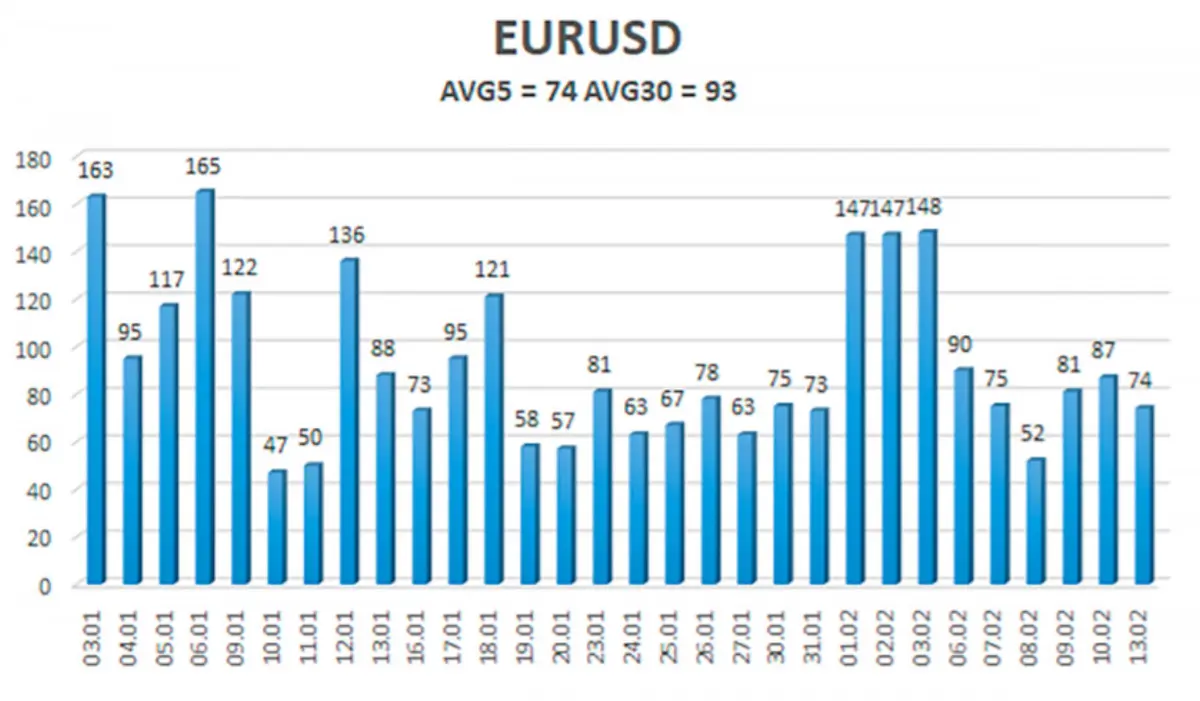 Kurs euro prognozy na najbliższe dni: ile kosztuje euro 14 lutego? Aktualny kurs euro. Jaki jest kurs euro - luty? - 2