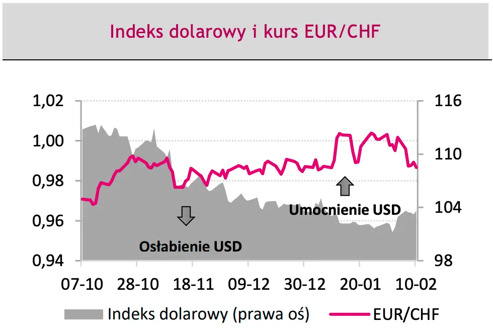 Kursy euro (EUR), dolara (USD) i złotego (PLN) eksplodują? Czarne chmury nad rynkiem walut, dane i prognozy Forex - 1