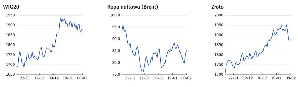 Kursy walut. Decyzja RPP bez większego wpływu na złotego (PLN) - 3