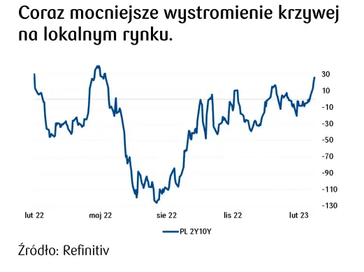 Kursy walut. Postawa banków centralnych z rynków bazowych ogranicza pole do zauważalnego umocnienia złotego (PLN) - 1