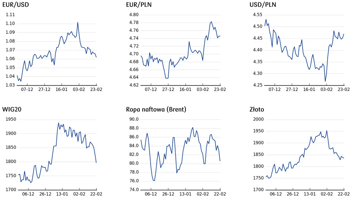 Kursy walut. Postawa banków centralnych z rynków bazowych ogranicza pole do zauważalnego umocnienia złotego (PLN) - 3