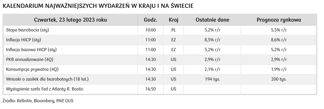 Kursy walut. Postawa banków centralnych z rynków bazowych ogranicza pole do zauważalnego umocnienia złotego (PLN) - 5