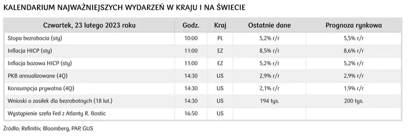 Kursy walut. Postawa banków centralnych z rynków bazowych ogranicza pole do zauważalnego umocnienia złotego (PLN) - 5