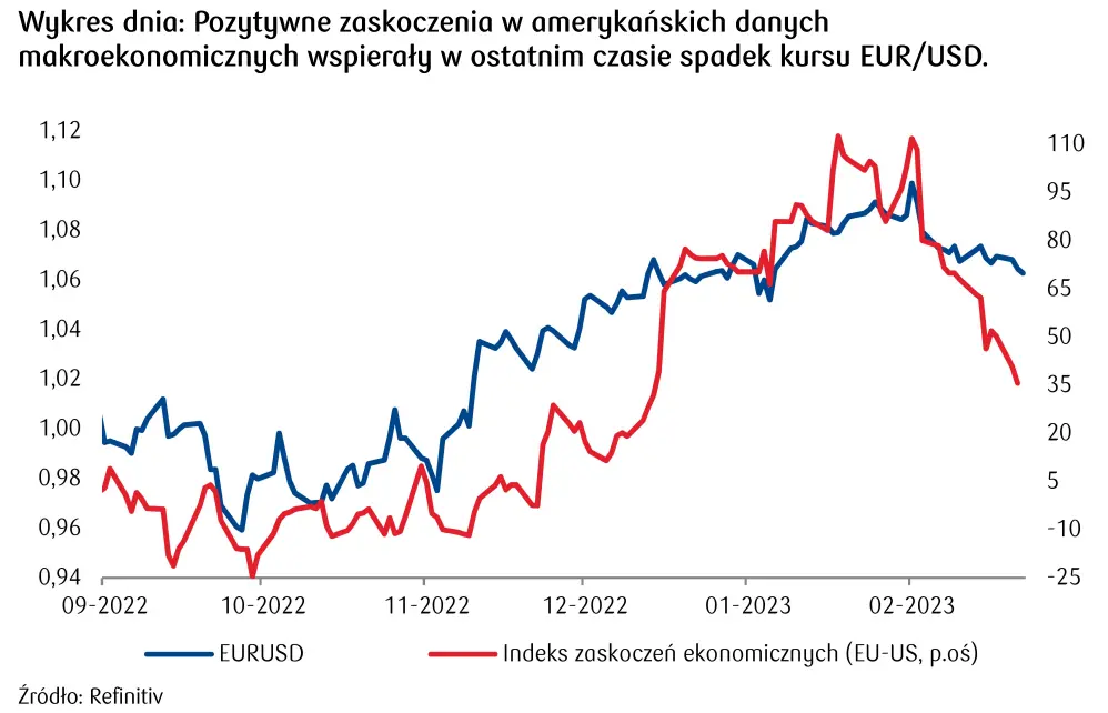 Kursy walut. Postawa banków centralnych z rynków bazowych ogranicza pole do zauważalnego umocnienia złotego (PLN) - 6