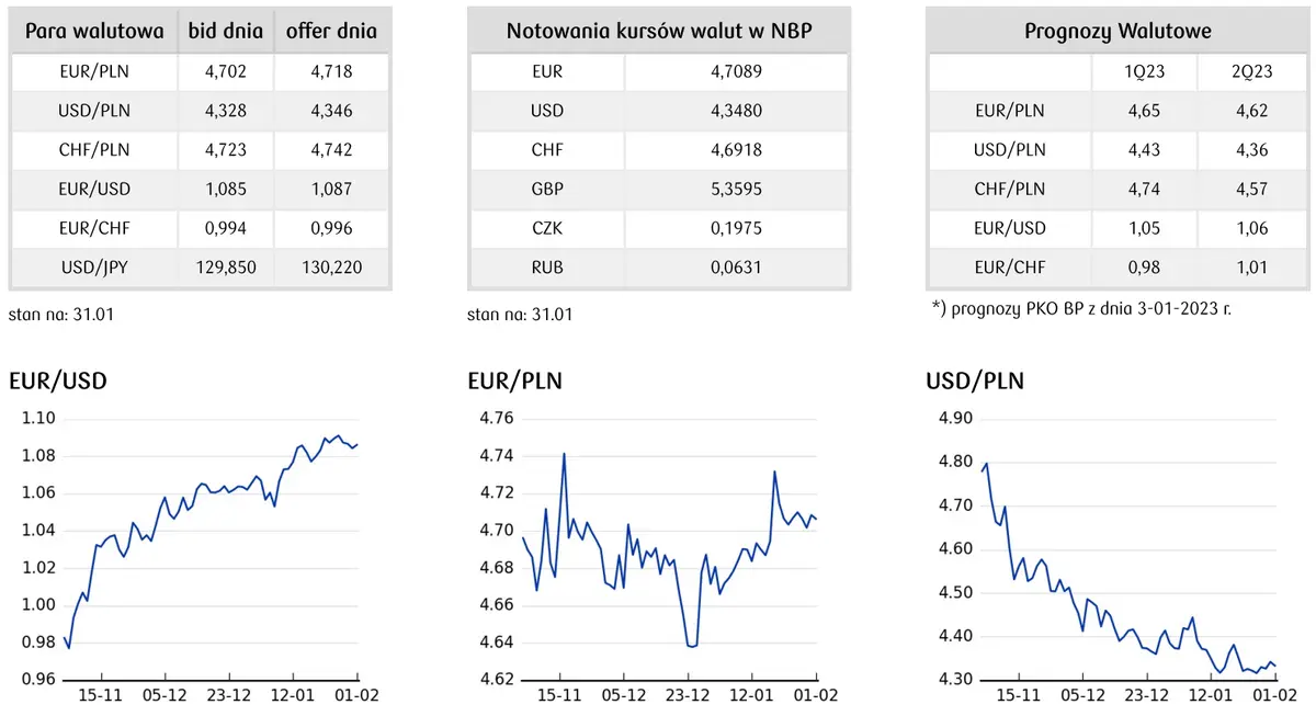 Kursy walut. Postawa Fed może przyczynić się do pogłębienia korekty na notowaniach eurodolara (EUR/USD)  - 2