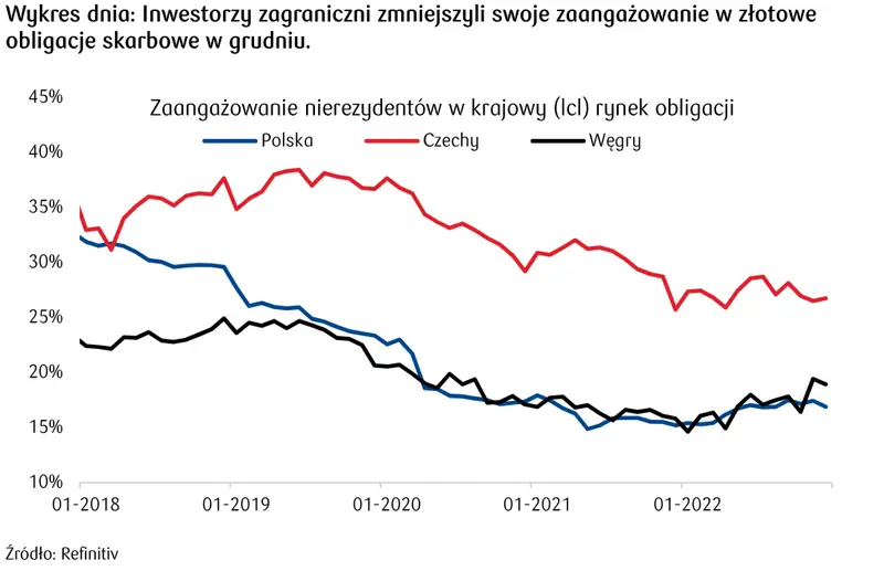 Kursy walut. Postawa Fed może przyczynić się do pogłębienia korekty na notowaniach eurodolara (EUR/USD)  - 5