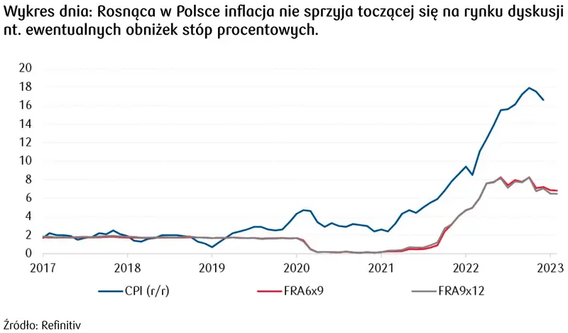 Kursy walut wystrzeliły: kurs euro (EUR/PLN) i kurs dolara (USD/PLN) ostro w górę, złoty mocno oberwał! Co się dzieje na rynku walutowym Forex? - 3