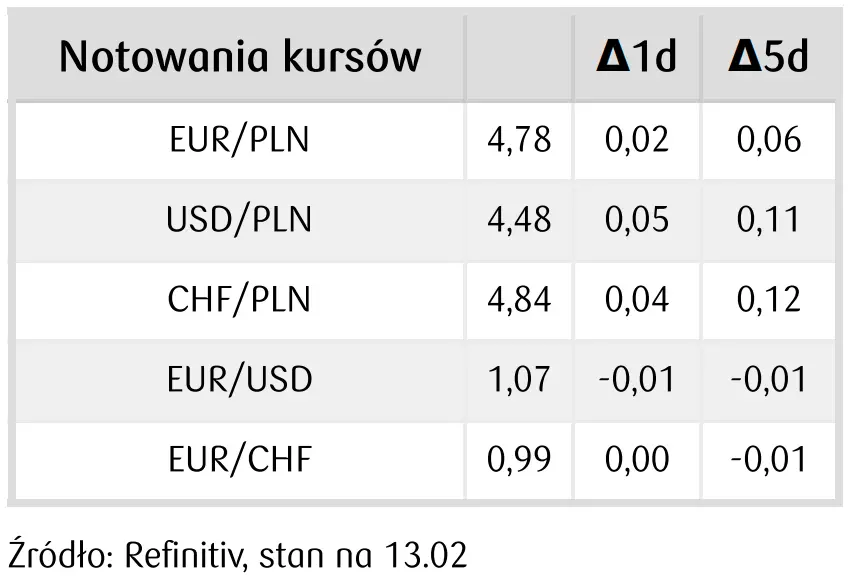 Kursy walut wystrzeliły: kurs euro (EUR/PLN) i kurs dolara (USD/PLN) ostro w górę, złoty mocno oberwał! Co się dzieje na rynku walutowym Forex? - 4