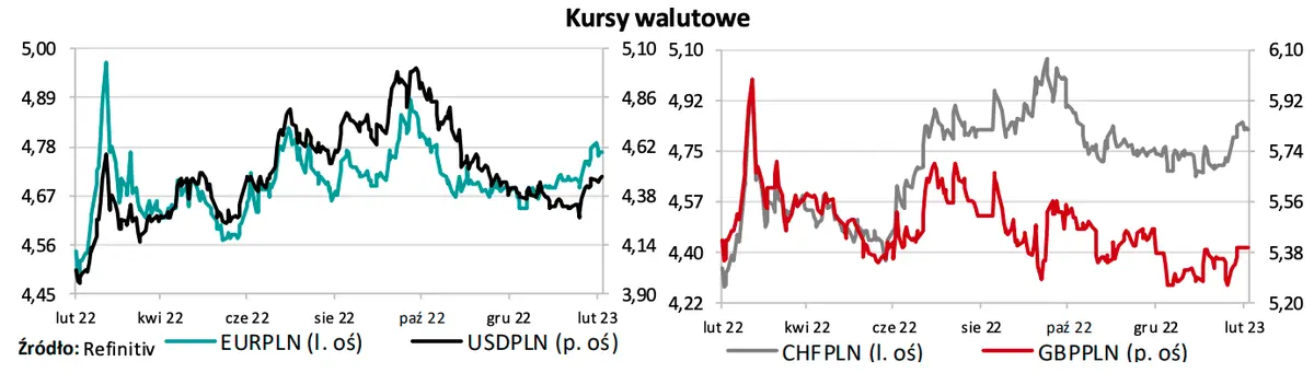 Kursy walutowe: te wydarzenia mogą namieszać w Twoim portfelu! Frank (CHF/PLN), dolar (USD/PLN), euro (EUR/PLN), funt (GBP/PLN) - wykresy par walutowych na FOREX - 3