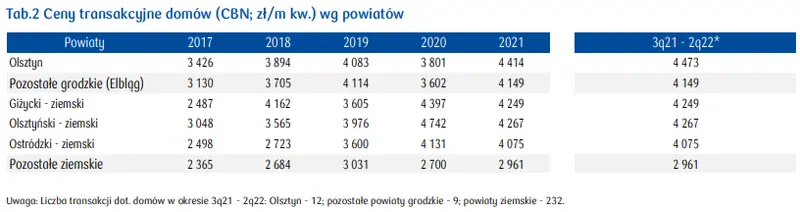 Mieszkania na sprzedaż w Olsztynie: m.in. stawki najmu, ceny mieszkań na rynku pierwotnym i wtórnym, ludność i rynek pracy, cena mkw. mieszkania - 4