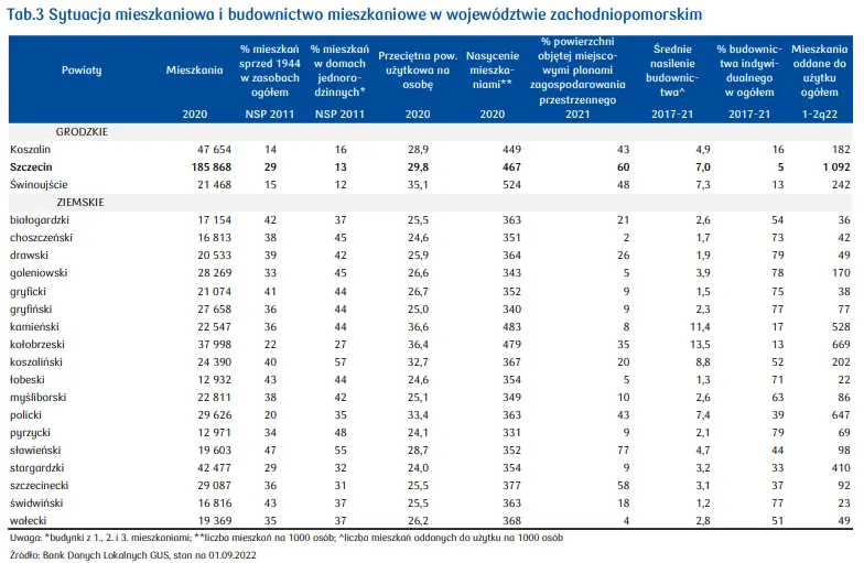 Mieszkania na sprzedaż w Szczecinie: rynek nieruchomości w Polsce (ceny, stawki wynajmu, ceny transakcyjne) - 5