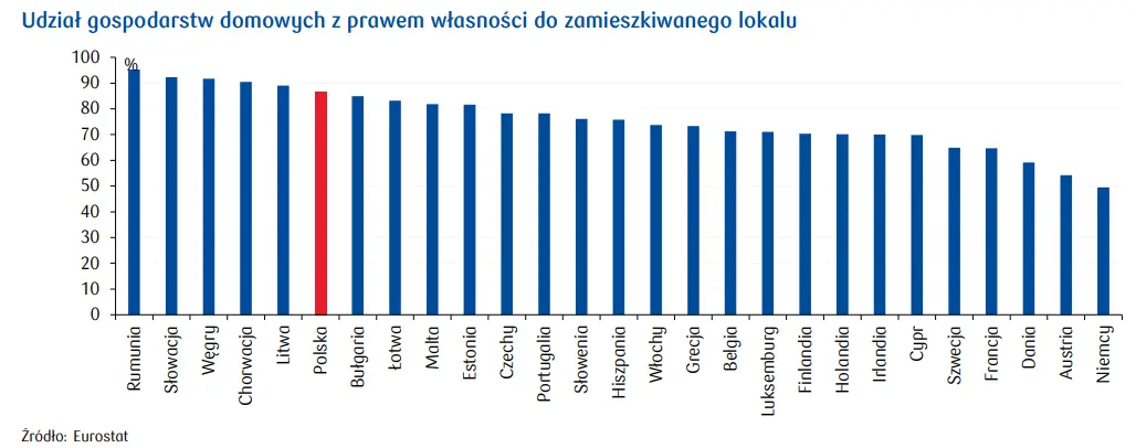 Mieszkanie a własność – czyli większe możliwości i efekt majątkowy - 1