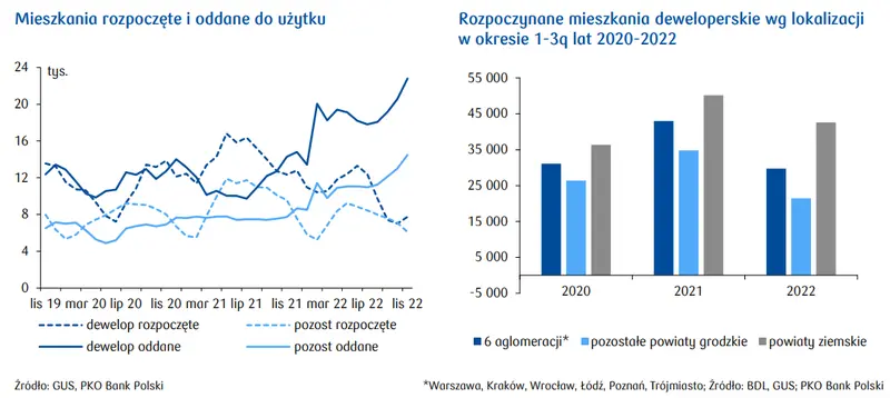 Mieszkanie a własność – czyli większe możliwości i efekt majątkowy - 3