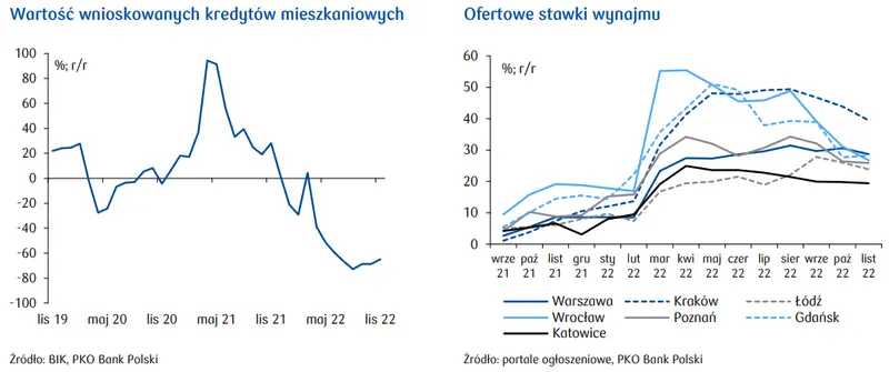 Mieszkanie a własność – czyli większe możliwości i efekt majątkowy - 4