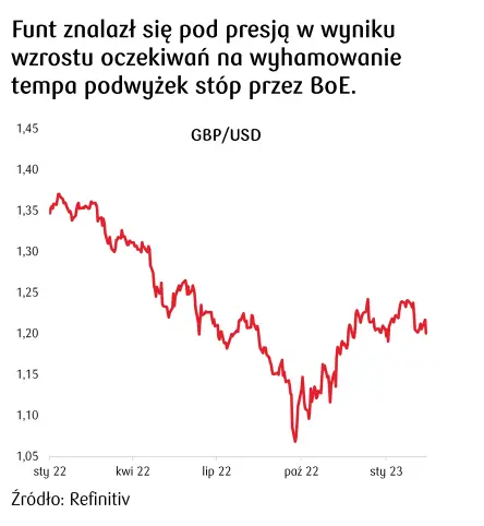 Notowania złotego (PLN) stabilizują się przed publikacją opinii rzecznika TSUE. Kurs funta (GBP) pod presją oczekiwań na wyhamowanie tempa podwyżek stóp BoE - 2