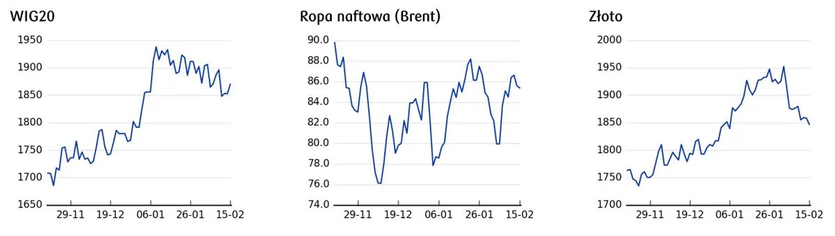 Notowania złotego (PLN) stabilizują się przed publikacją opinii rzecznika TSUE. Kurs funta (GBP) pod presją oczekiwań na wyhamowanie tempa podwyżek stóp BoE - 3