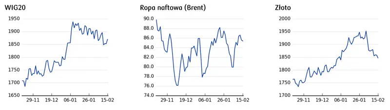 Notowania złotego (PLN) stabilizują się przed publikacją opinii rzecznika TSUE. Kurs funta (GBP) pod presją oczekiwań na wyhamowanie tempa podwyżek stóp BoE - 3