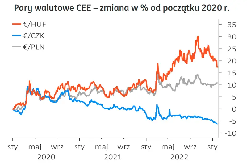 Ogromne problemy złotego! Cisza przed burzą na kursie euro do złotówki… Sprawdź, ile zapłacisz za waluty [GBP/PLN, CHF/PLN, EUR/PLN, USD/PLN, EUR/USD na rynku Fx] - 1