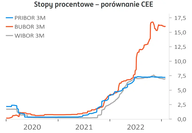 Ogromne problemy złotego! Cisza przed burzą na kursie euro do złotówki… Sprawdź, ile zapłacisz za waluty [GBP/PLN, CHF/PLN, EUR/PLN, USD/PLN, EUR/USD na rynku Fx] - 2