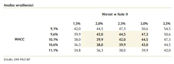 Oponeo: Wycena. Producenci i dytrybutorzy części samochodowych: wskaźniki - 3