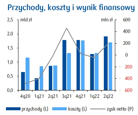 PKD 55. Zakwaterowanie: negatywny wpływ na branże ma spadku dochodów gospodarstw domowych - 1