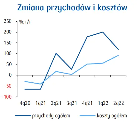 PKD 55. Zakwaterowanie: negatywny wpływ na branże ma spadku dochodów gospodarstw domowych - 2