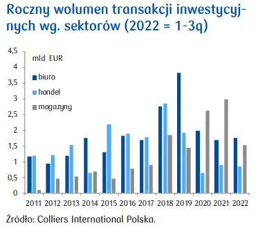 Płynność rynku inwestycyjnego: widzimy pierwsze sygnały przegrzania… [opracowanie PKO BP] - 1