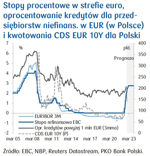 Polski rynek inwestycyjny (analiza nieruchomości) - gwałtowne pogorszenie nastrojów - 2