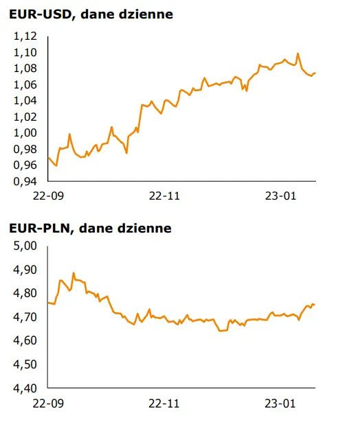 Przegląd informacji plus kalendarz makroekonomiczny (10 lutego 2023): Kurs PLN nie podlega zmianom budzącym niepokój – mówił prezes Glapiński na konferencji - 1