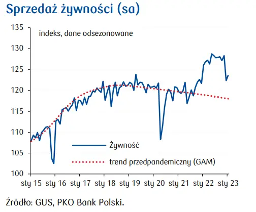 Przegląd wydarzeń ekonomicznych: Gospodarka po roku wojny w Ukrainie - 2