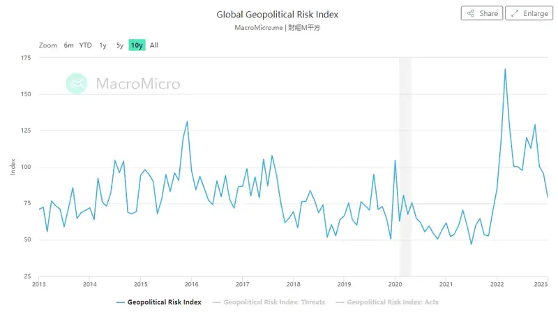 Rynek nie docenia ryzyka geopolitycznego - 2