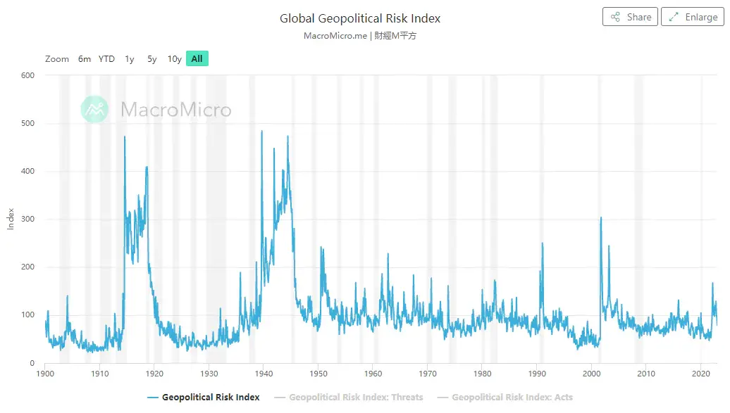 Rynek nie docenia ryzyka geopolitycznego - 3