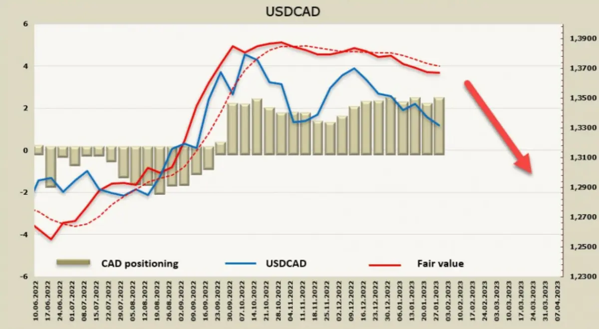 Rynki czekają na nowe punkty orientacyjne. Przegląd kursów walut (USD, CAD, JPY) – silny wzrost zmienności nadchodzi - 2