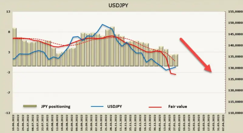 Rynki czekają na nowe punkty orientacyjne. Przegląd kursów walut (USD, CAD, JPY) – silny wzrost zmienności nadchodzi - 3