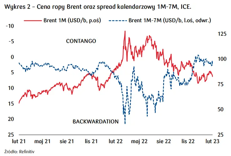 Spotkanie OPEC+ bez fajerwerków. Jak zareagowała na nie cena ropy naftowej? - 1