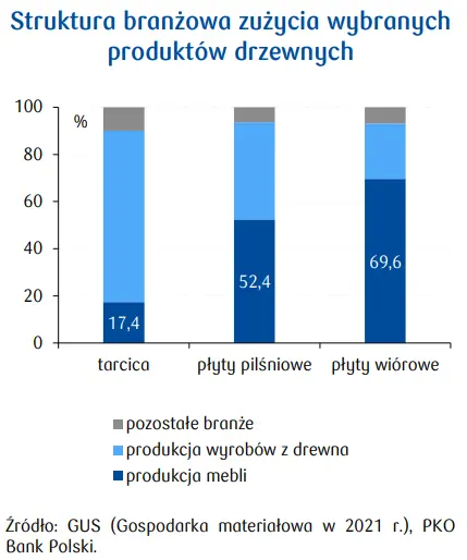 Surowce i materiały wykorzystywane w branży meblarskiej – certyfikacja FSC - 1