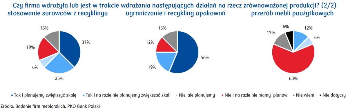 Surowce i materiały wykorzystywane w branży meblarskiej – certyfikacja FSC - 2