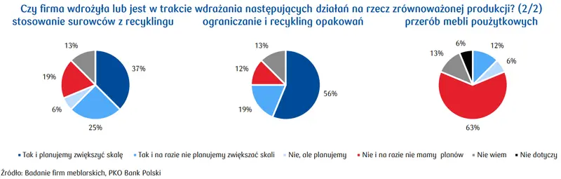 Surowce i materiały wykorzystywane w branży meblarskiej – certyfikacja FSC - 2