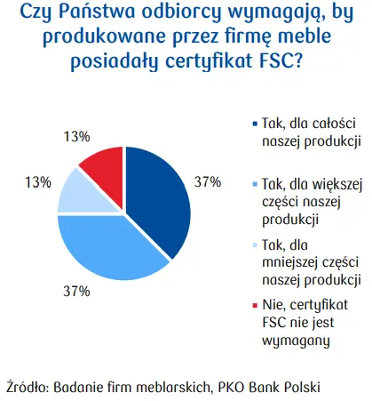 Surowce i materiały wykorzystywane w branży meblarskiej – certyfikacja FSC - 3