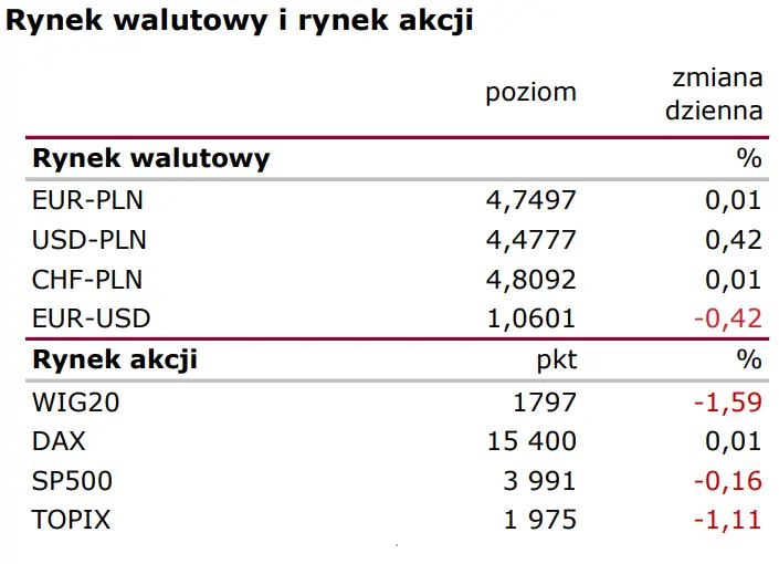 Wiadomości giełdowe: Ifo sygnalizuje „soft landing” - 1