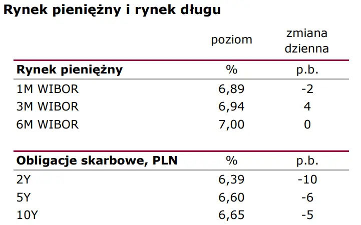 Wiadomości giełdowe: Ifo sygnalizuje „soft landing” - 2