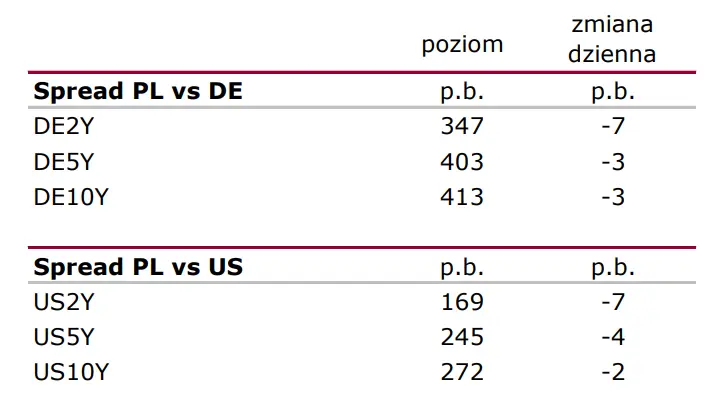 Wiadomości giełdowe: Ifo sygnalizuje „soft landing” - 3