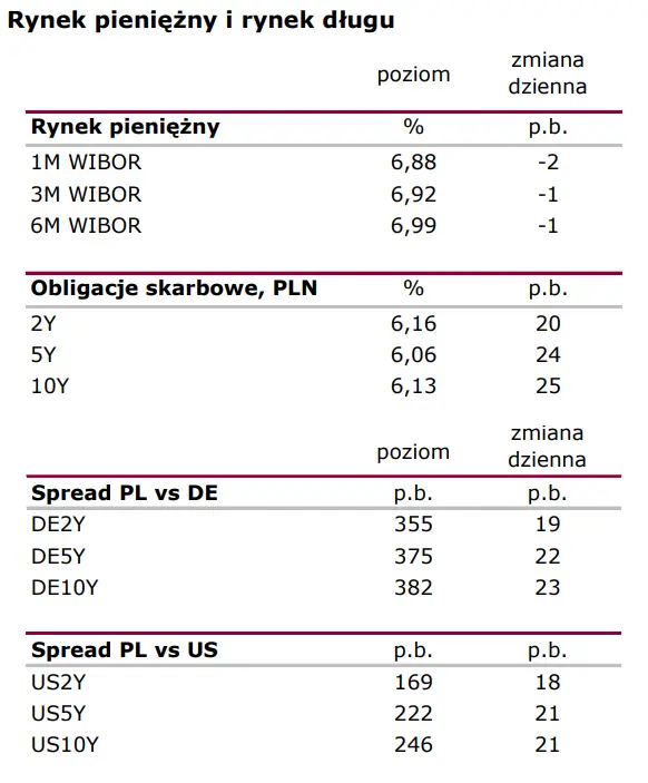 Wiadomości giełdowe: Stopy pozostaną bez zmian? - 2