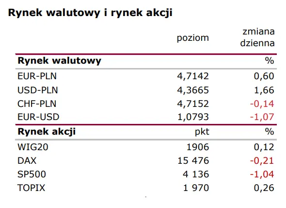 Wiadomości giełdowe: USA – wielkie zaskoczenia  - 1