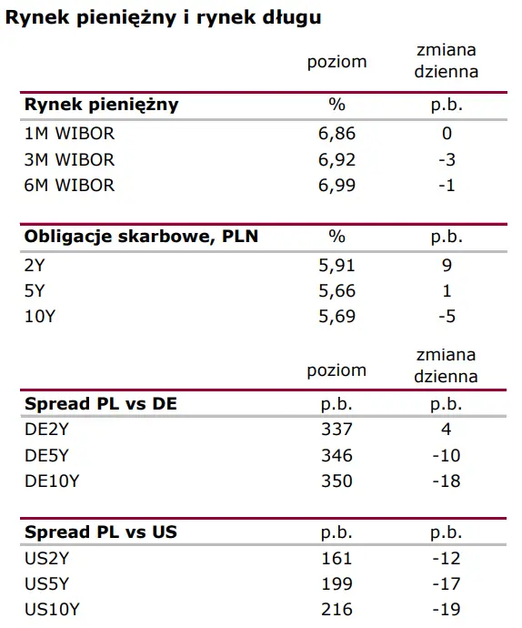 Wiadomości giełdowe: USA – wielkie zaskoczenia  - 2