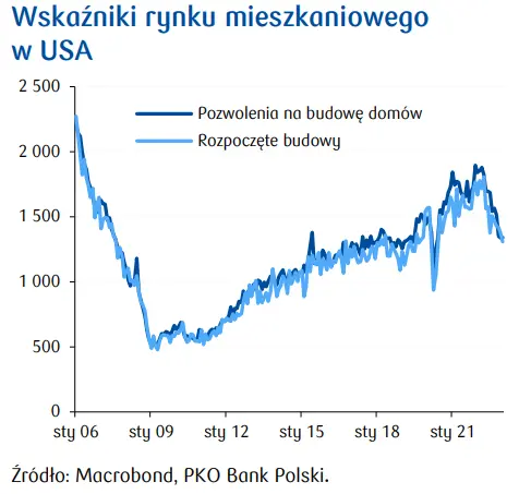 Wydarzenia ekonomiczne ze świata – w USA inflacja spada, a w strefie euro rozważanie nad zacieśnianiem polityki monetarnej - 2